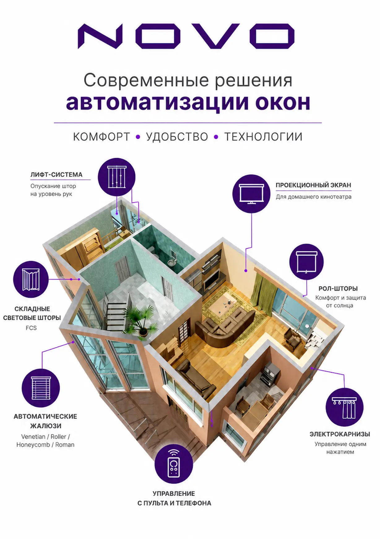 Схема дома с системами автоматизации окон NOVO